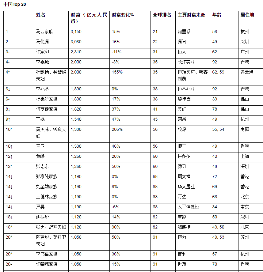 中国人口什么血型人最多_什么血型的人会长寿(2)