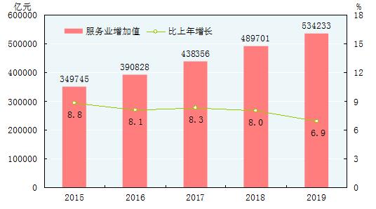 国民经济总量账户体系中的经常账户包括(3)