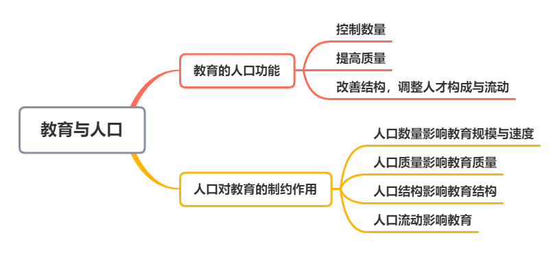 教育的人口功能_一个真正受过教育的人是怎样的 这是我见过的最好回答