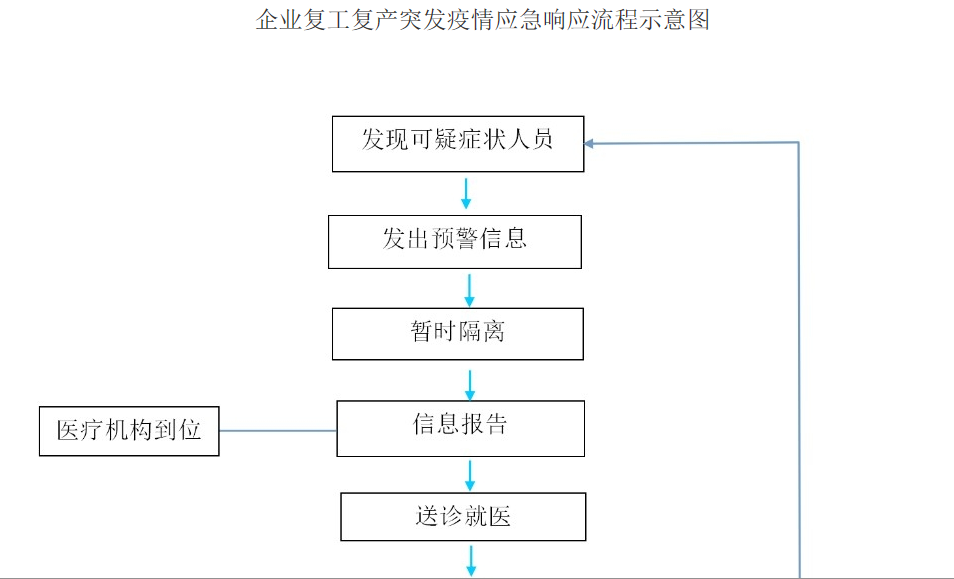 复工复产甘肃印发复工复产企业新冠肺炎疫情防控应急预案