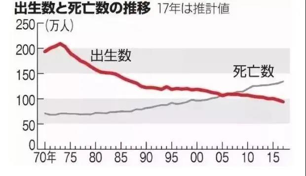 人口压力_生育率为什么低 因为差钱