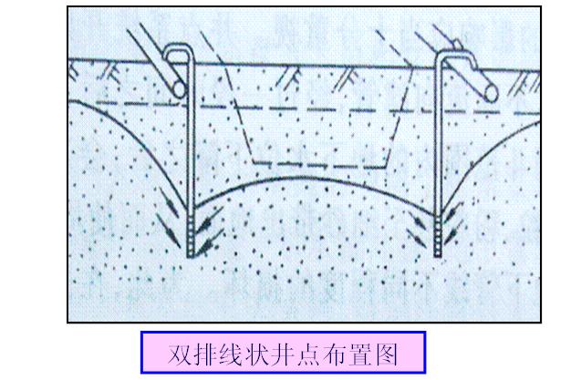 轻型井点是沿基坑四周每隔一定距离埋入井点管(直径38—51mm,长5—7m