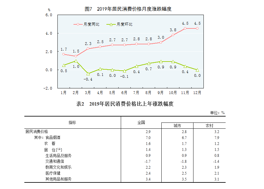 19年中国gdp预测_2021中国gdp预测(3)