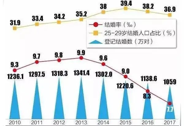 令9000万中国单身女性窒息的纪录片(图文)