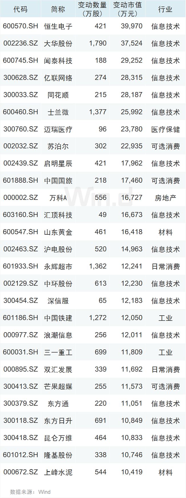 33万亿暴跌！特朗普言论难抑美股“血流成河”，