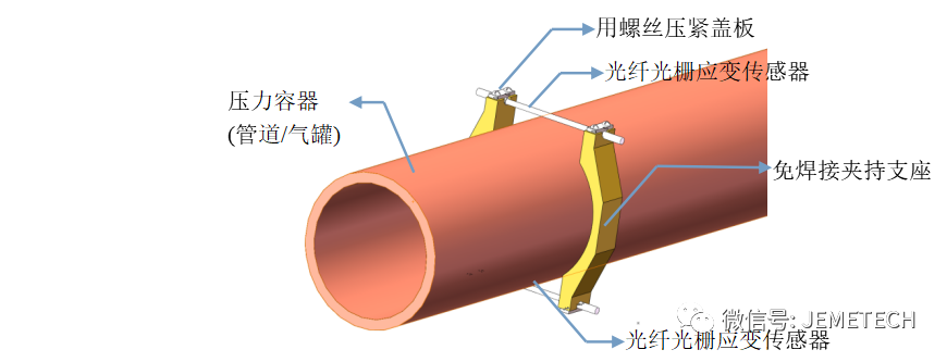 光纤光栅管道应变传感器