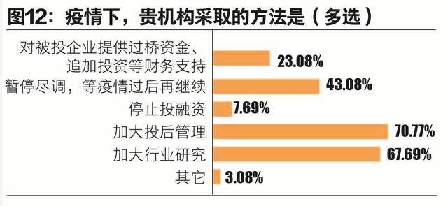 人口回流问卷_调查问卷(2)