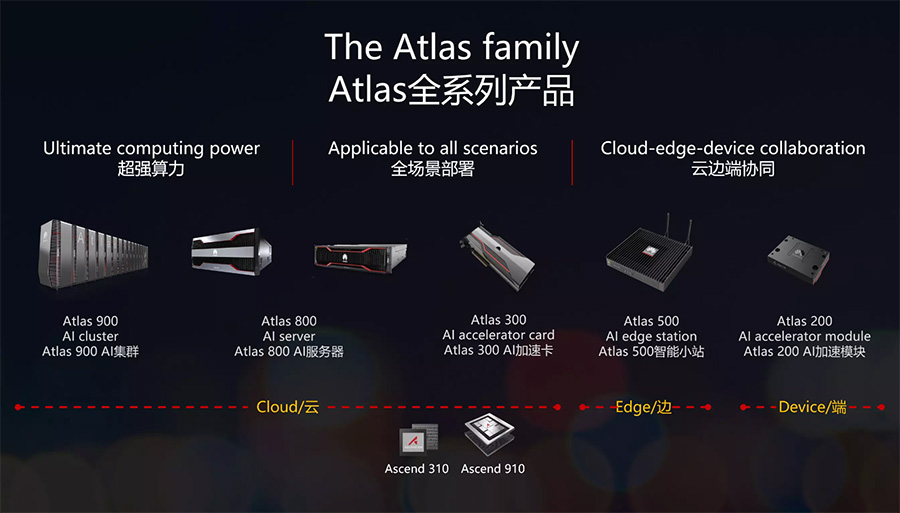 Atlas 900拿下移動通訊「奧斯卡獎」，華為AI計算平臺急速「昇騰」 科技 第3張