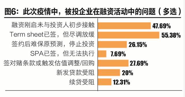 问卷调查您的家庭人口数_调查问卷