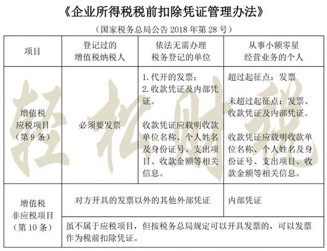 企业所得税汇算清缴清理：什么情况下可以不要发票？