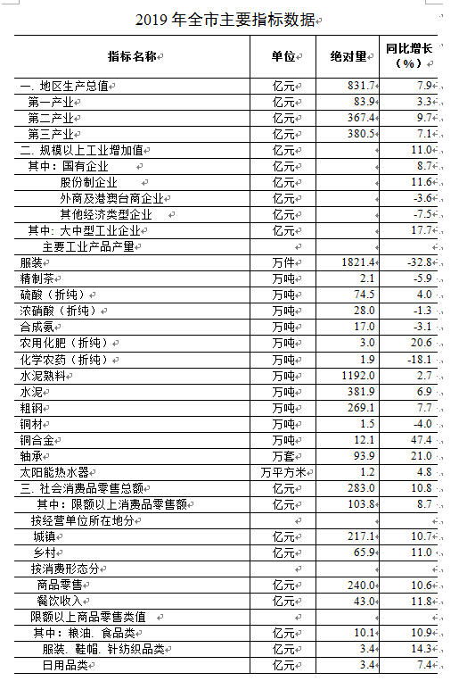 慈利宣GDP(3)