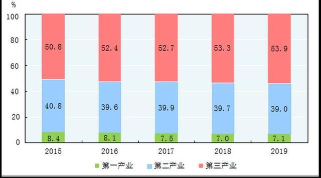 中国2019年gdp什么时候公布_全国第二 宜兴人可以骄傲了(2)