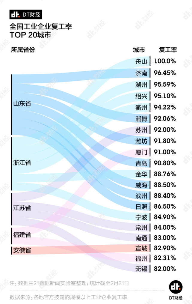 河南各市人口_2020河南新乡市平原示范区招聘派遣制人员准考证及信息表补打通