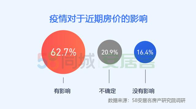 小区人口规模_中国人口最多小区