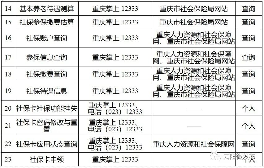 医保缴纳人口_贵阳市医保缴纳证明(2)