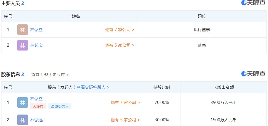 莎普爱思陈德康的资本局：白内障“神药”风波