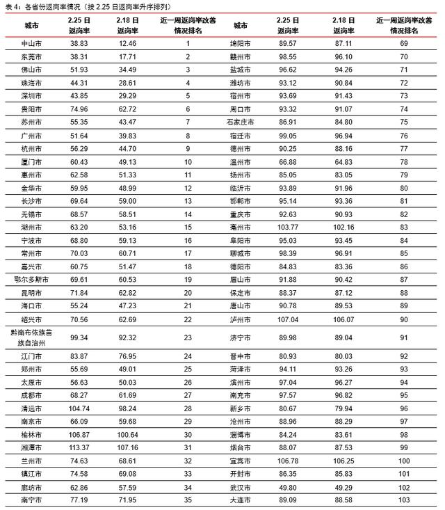 贵阳vs惠州gdp_惠州县区 经济答卷 出炉,5县区GDP超600亿(3)