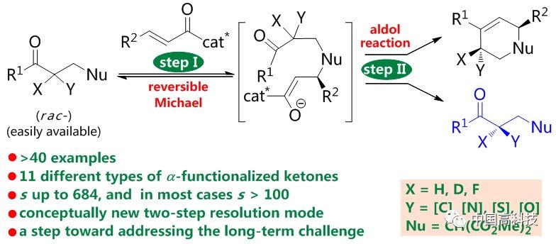 人口分子学_人口普查