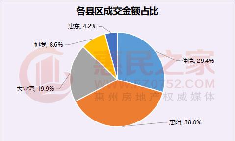 陈江街道2020gdp_惠州 电话 最新图文解析