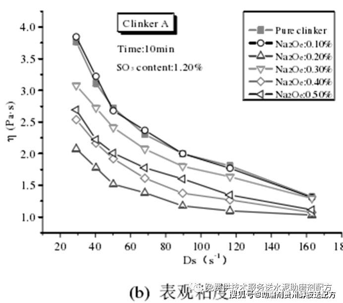 水泥假凝结的原理是什么意思_凝结核是什么意思(2)