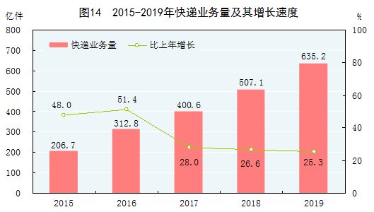 贸易经济总量_2015中国年经济总量(2)