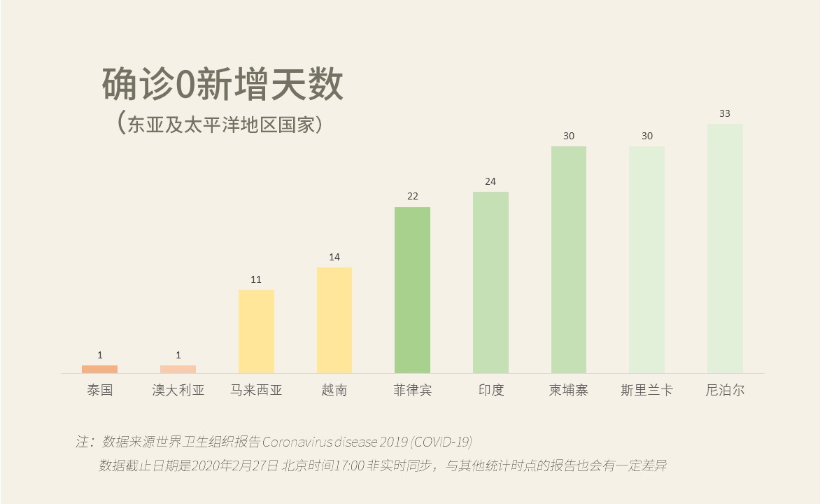 新冠疫情背景下全球人口减少_新冠肺炎全球疫情图片