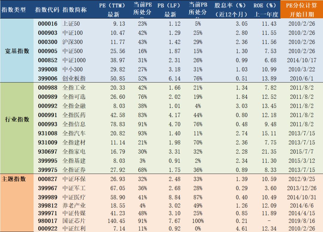 2020年2月28日gdp_中国近几年gdp增长图