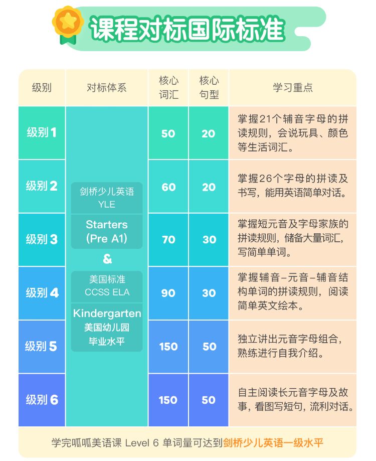 少儿英语app排名_少儿拉丁舞