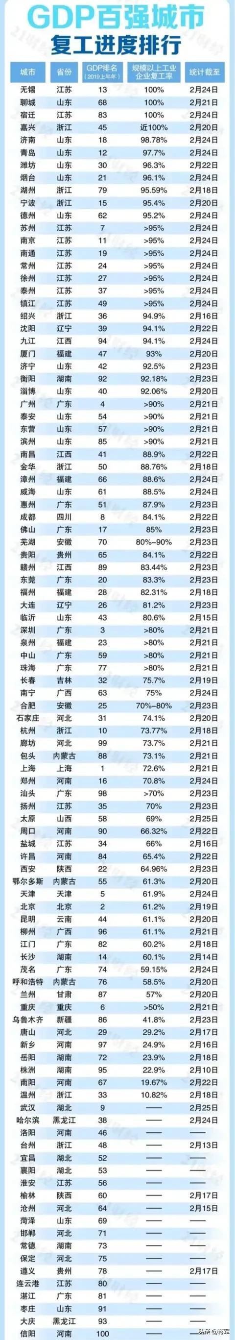 GDP进度_对比着看GDP、人口、面积、地铁进度....华中6省省会,南昌为何...