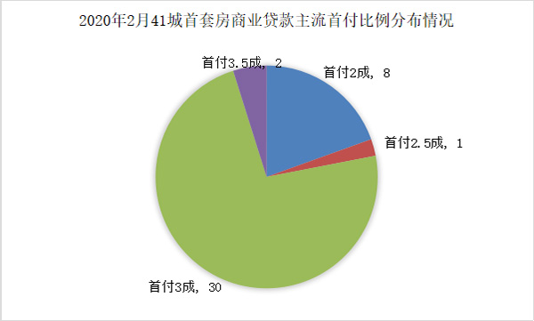 2020各大一线城市gdp_中国城市gdp排名2020(3)