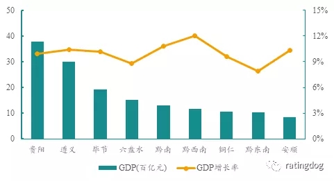 黔东南州gdp_黔东南州地图(3)