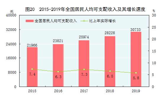 盐窝镇gdp收入_苏州穷乡成为全国第一镇 人均GDP超上海,靠的是什么(2)