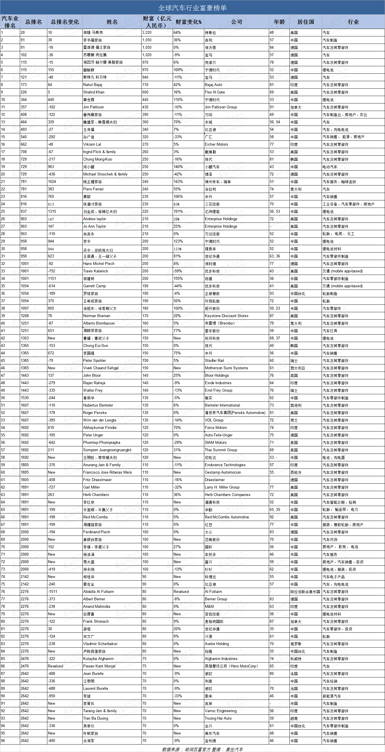 个人财富超过国家gdp会怎样_2017年07月31日