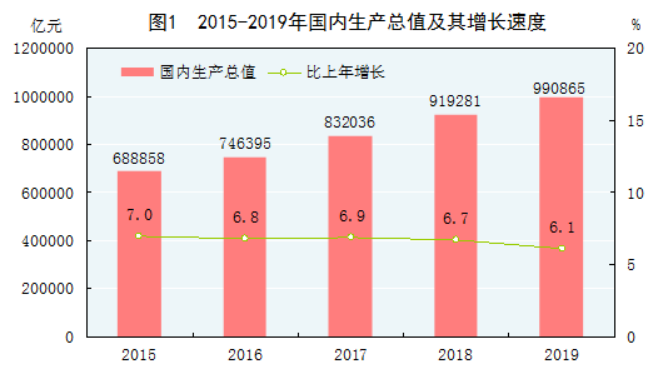 台湾芯片占台湾的gdp比例_台湾为啥没有跟上世界经济复苏(2)