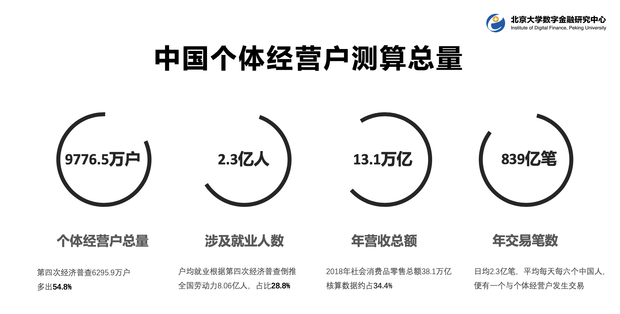 个体户经济总量_个体户营业执照