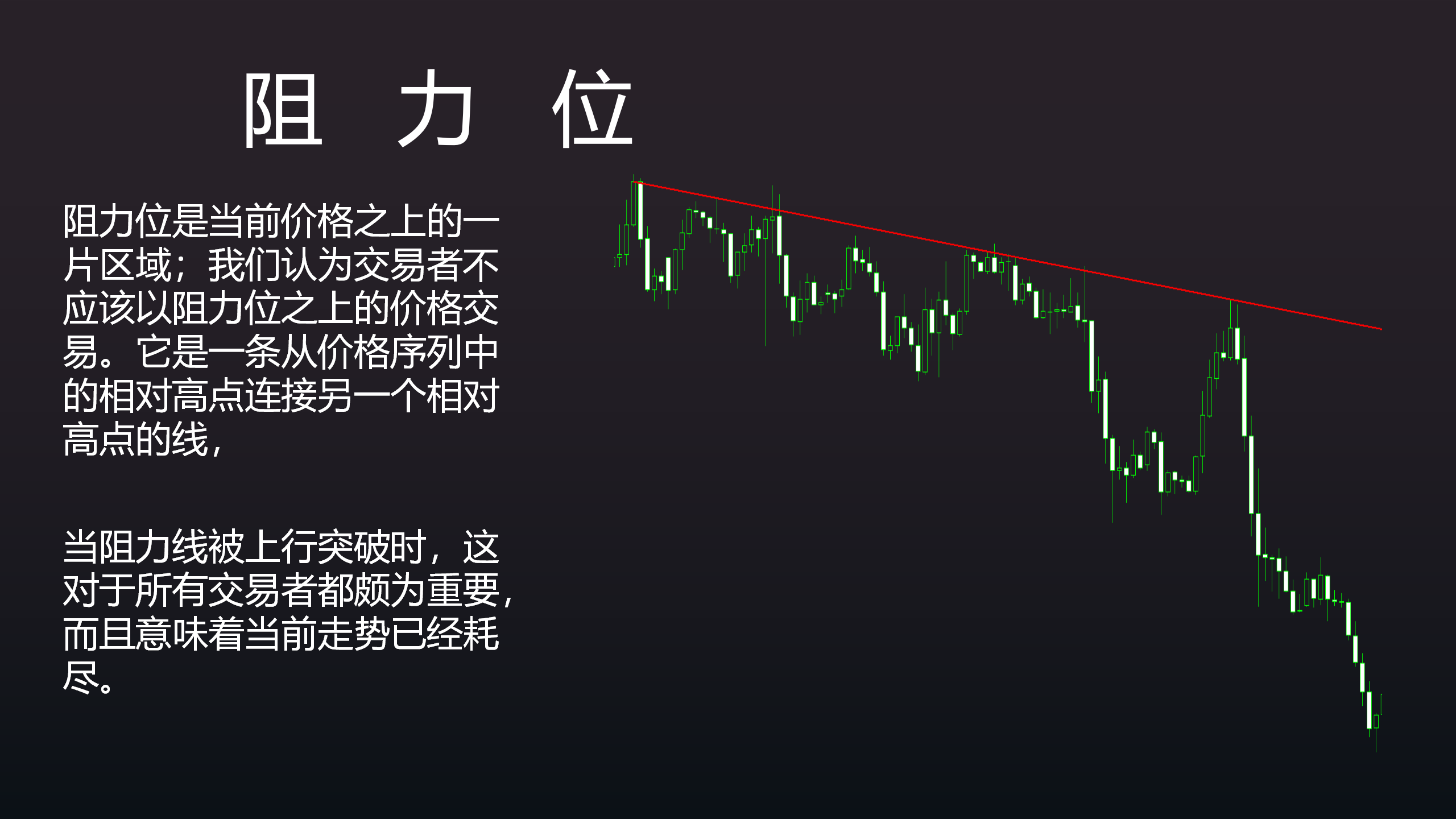 阻力线 来自搜狐网