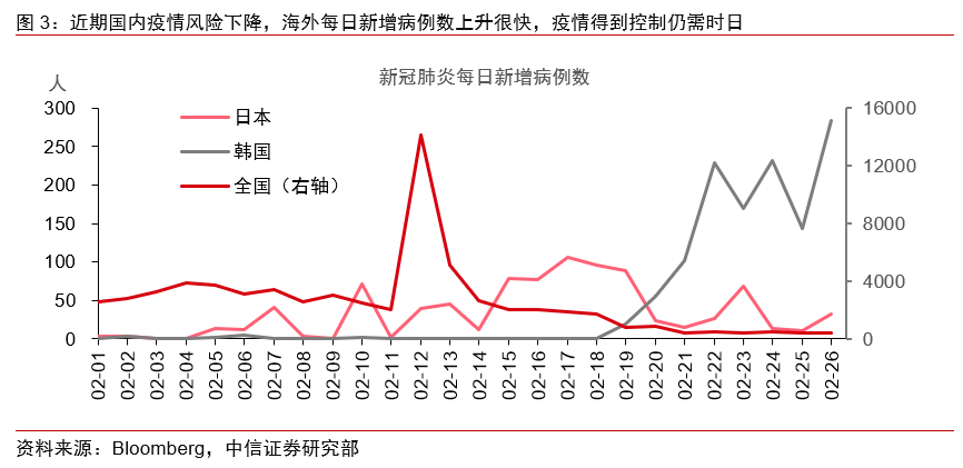 中日韩三国gdp占世界的份额_日本媒体 中国崩溃论 正走向崩溃