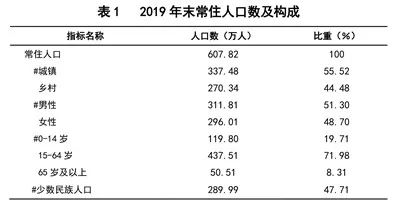 中国最新人口存款统计_中国最新人口数据统计