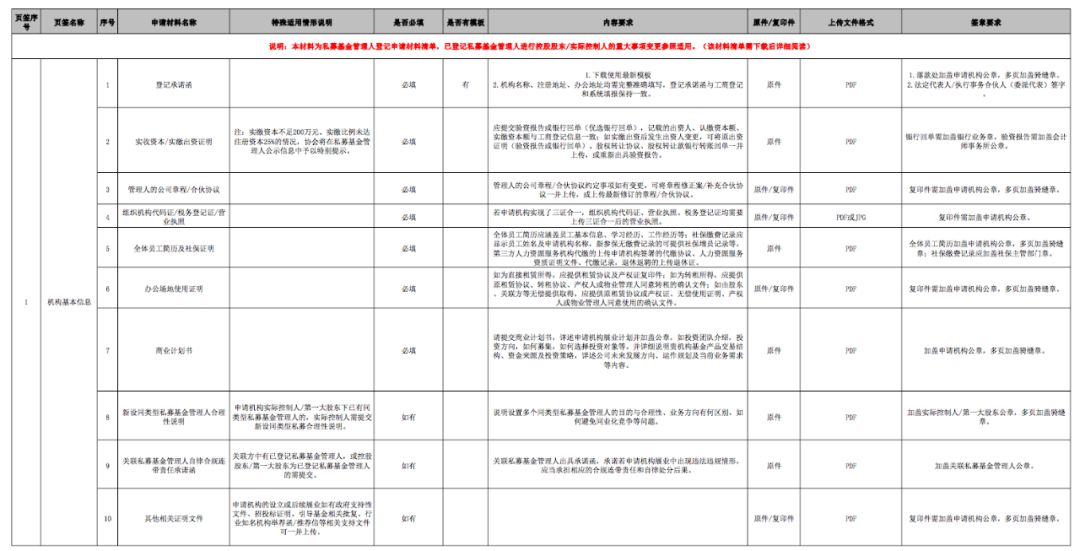 人口流动申请单(3)