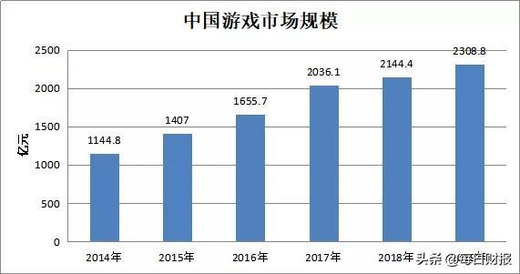 游戏在国家gdp占比多少_将有大事发生 德国提前三年将583吨黄金搬回家