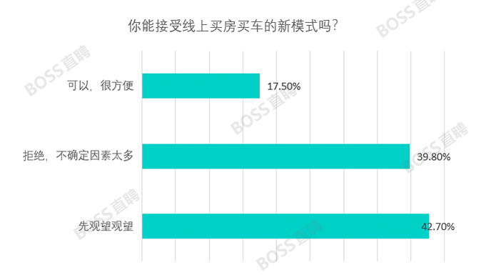 后宅大傅宅人口_人口普查(2)