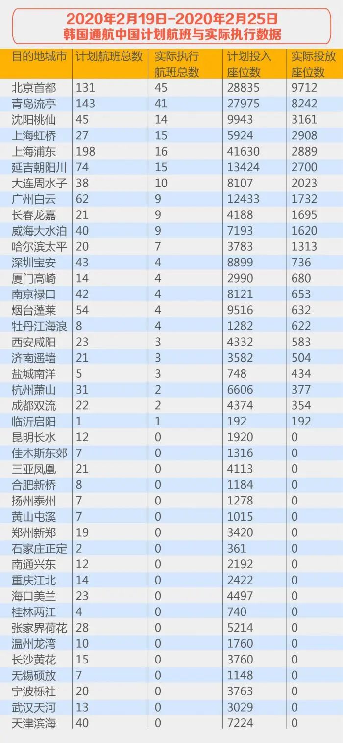 在北京韩国人口有多少_韩国人口比例图