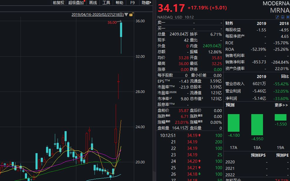 突发！伊朗副总统确诊，已有多位高官被感染，