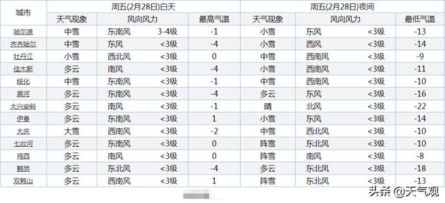 二胎后汉族人口预测_面包财经 中国新生儿多增140万 人口危机真的逆转 赶在春(3)