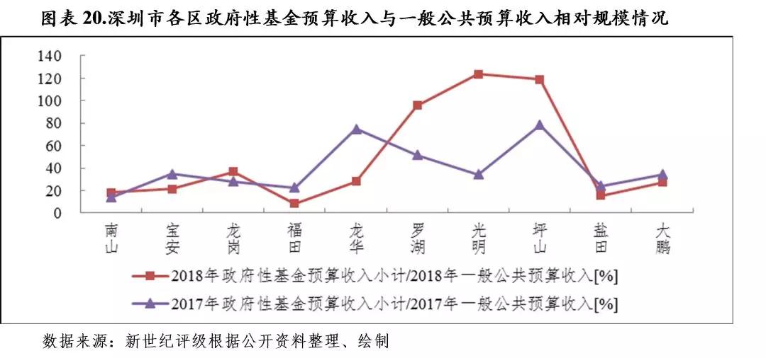 江门各区经济gdp_表情 深圳各区2017年GDP抢先看, 6区破两千亿元 现代服务业 深圳 高速公路 新浪网 表情(2)