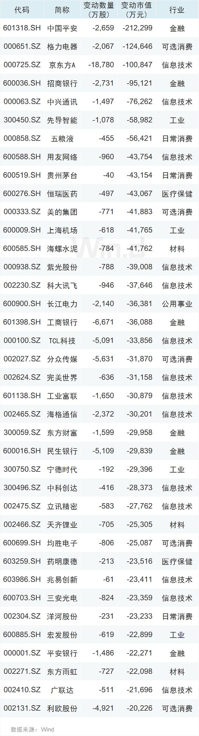 33万亿暴跌！特朗普言论难抑美股“血流成河”，