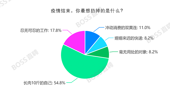 后宅大傅宅人口_人口普查(2)