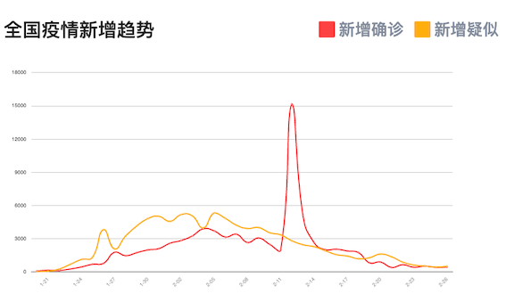 新冠疫情人口比最严重国家(2)