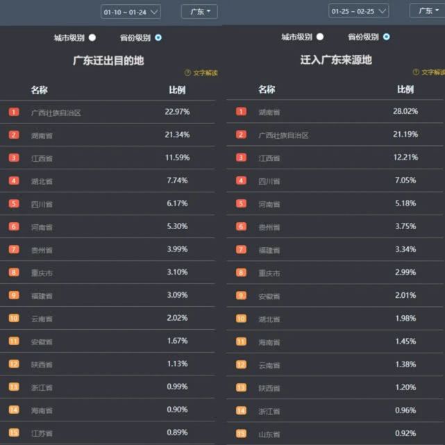 城市人口输入_加拿大人口城市分布图(2)