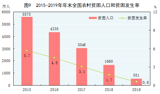 2019年我国gdp_2019年我国GDP为990865亿元,增长6.1